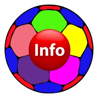 Telegram Tips