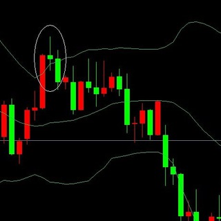 Telegram Tips