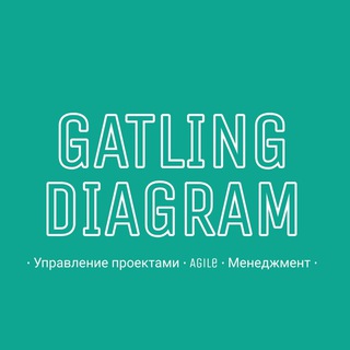 Telegram Tips