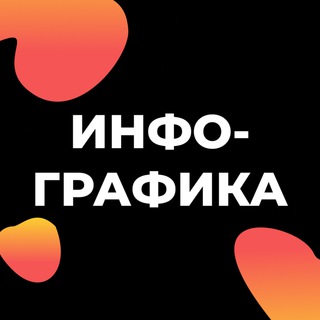 ИНФОГРАФИКА — FALLDEN GRAPHICS (WILDBERRIES, OZON)