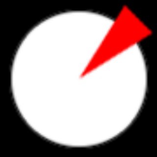 Telegram Tips