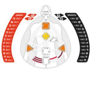 Telegram Tips