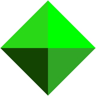 Telegram Tips