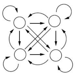 Telegram Tips