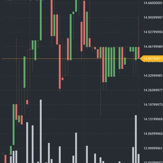 Telegram Tips
