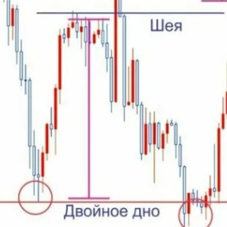 Telegram Tips