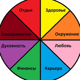 Telegram Tips
