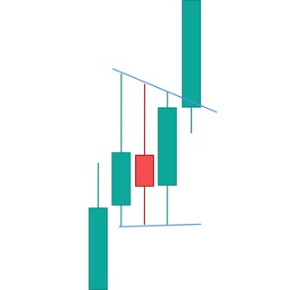 Telegram Tips