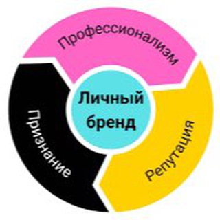 Telegram Tips