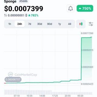 Telegram Tips