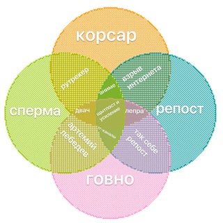 Telegram Tips