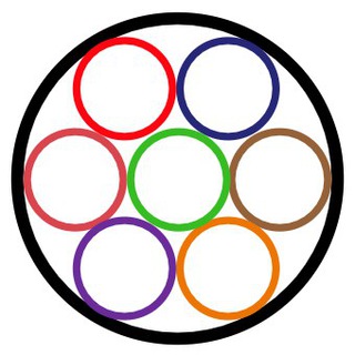 Telegram Tips