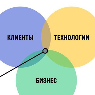 Telegram Tips