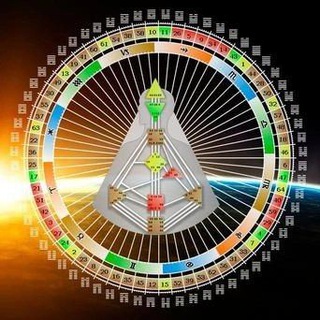 Telegram Tips